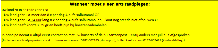 Astma stoplichtmethode geel