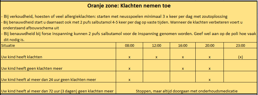 Astma stoplicht oranje tot 12 jaar