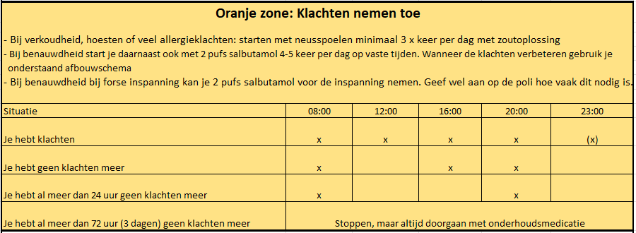 Astma Stoplichtmethoe oranje vanaf 12 jaar